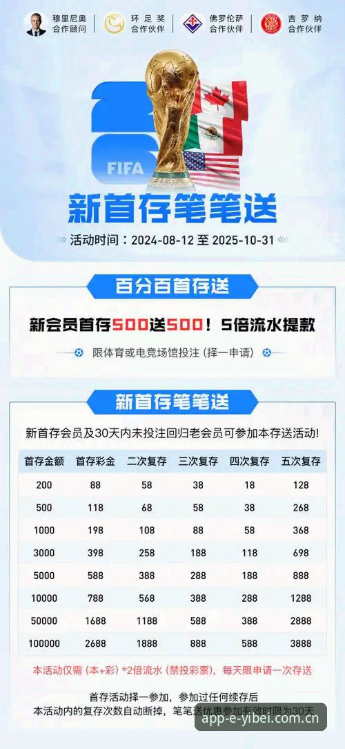 易倍体育平台官方正版使用教程：从下载到注册的完整操作指南