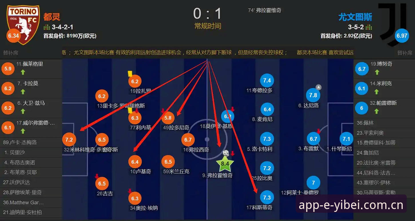 都灵德比赛前深度解读：伤病博弈与68年队史数据的较量